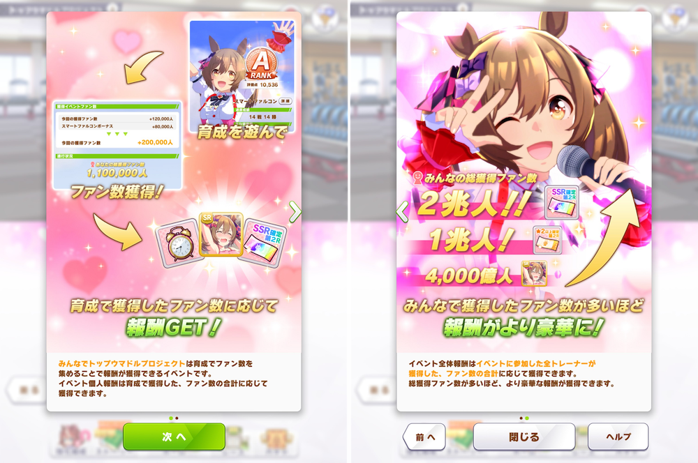 For the Toppu Umadoru Project event, Umamusume Pretty Derby's (ウマ娘 プリティーダービー) players needed to gather as many fans for their Umamusume as possible through training to celebrate Smart Falcon's upcoming birthday.